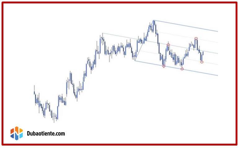 Hướng dẫn giao dịch Forex với Pitchfork Hướng dẫn giao dịch Forex với Pitchfork