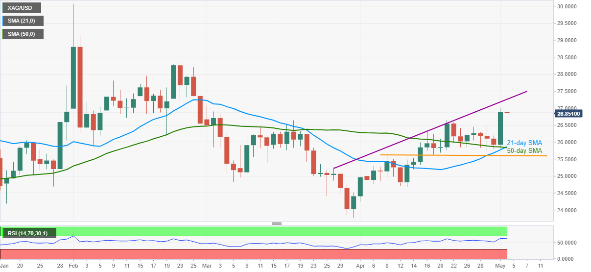 Biểu đồ giá bạc XAG/USD khung Daily Biểu đồ giá bạc XAG/USD khung Daily