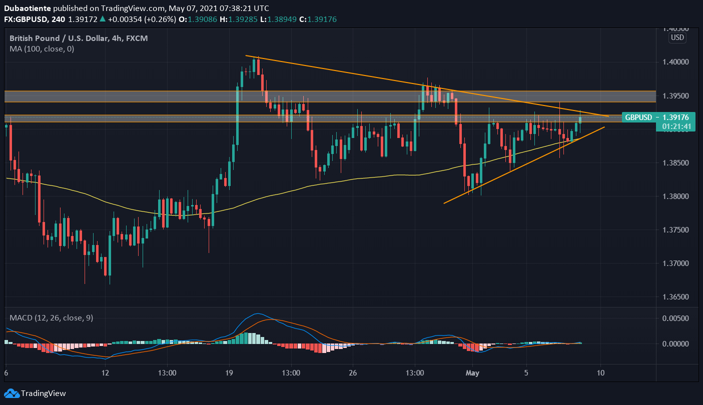 Đồ thị GBP/USD khung H4 Đồ thị GBP/USD khung H4