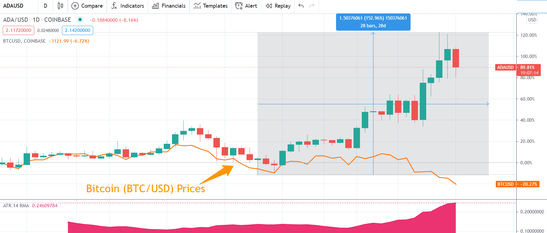 Đồng tiền mã hóa Cardano (ADA): Lựa chọn thay thế Bitcoin dành cho Tesla? Đồng tiền mã hóa Cardano (ADA): Lựa chọn thay thế Bitcoin dành cho Tesla?