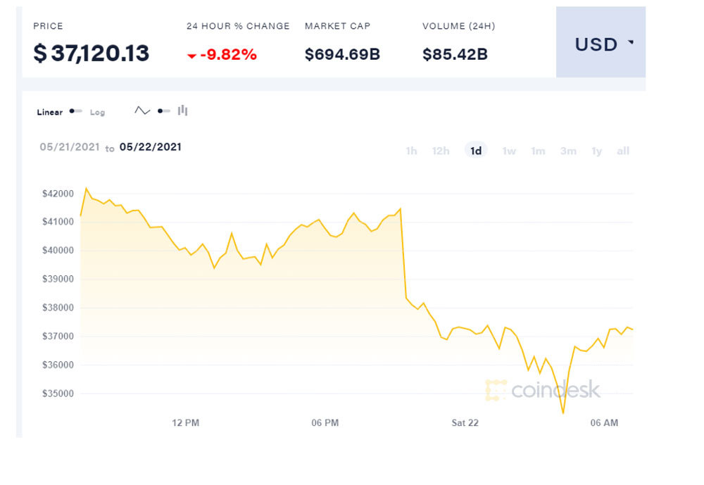 Gượng không nổi, Bitcoin lao tiếp xuống dốc sâu; Bắt dao rơi, trader lại một đêm cháy túi Gượng không nổi, Bitcoin lao tiếp xuống dốc sâu; Bắt dao rơi, trader lại một đêm cháy túi