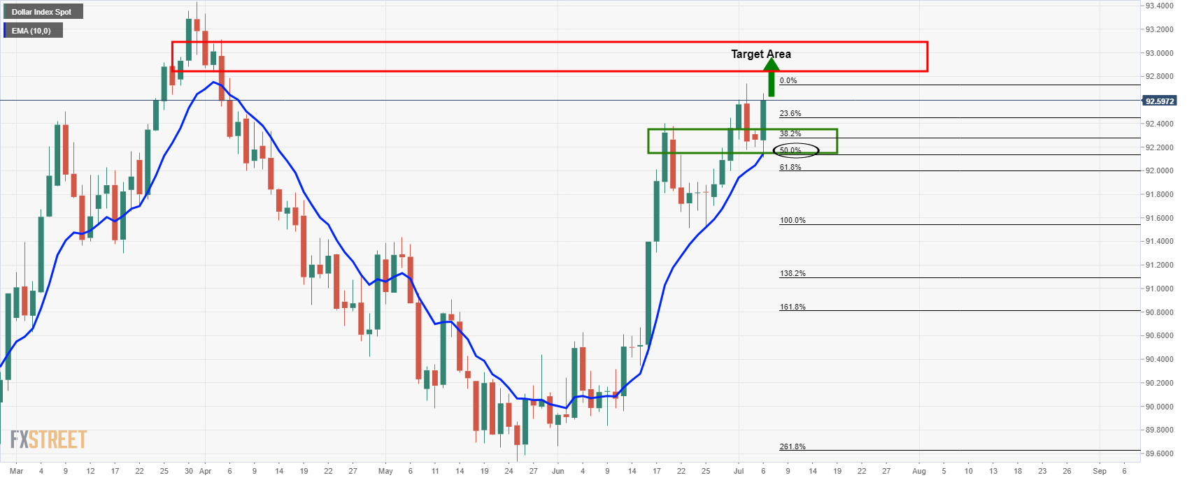 Số phận đồng Dollar phụ thuộc vào cách thị trường đón nhận biên bản cuộc họp FOMC