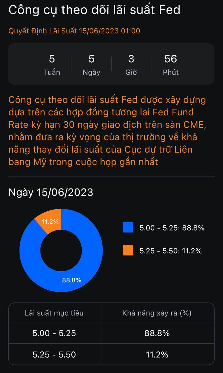 Lần thay đổi lãi suất tới của Fed là Tăng hay Giảm?