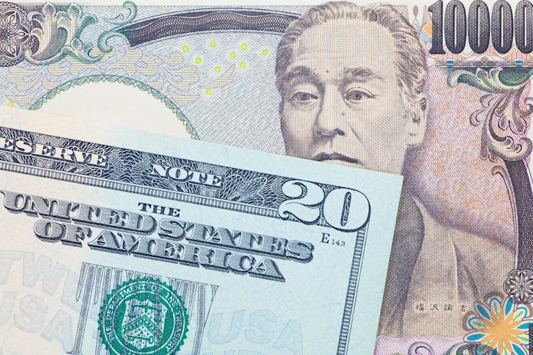 USD/JPY sideway quanh 151.70, hướng về mục tiêu tiếp theo là đường EMA 9