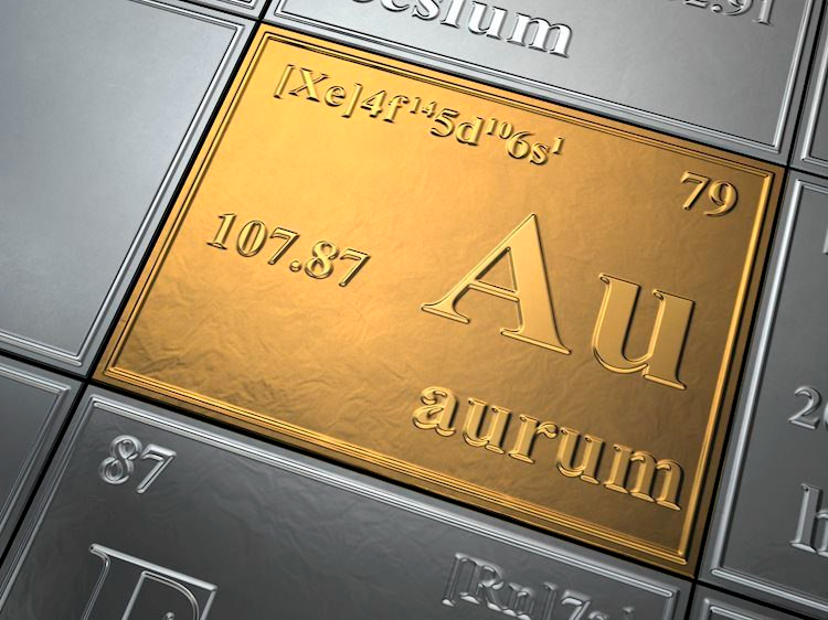 Phân tích kỹ thuật XAU/USD: Vàng sẽ làm gì trước lập trường nước đôi của Fed đây?