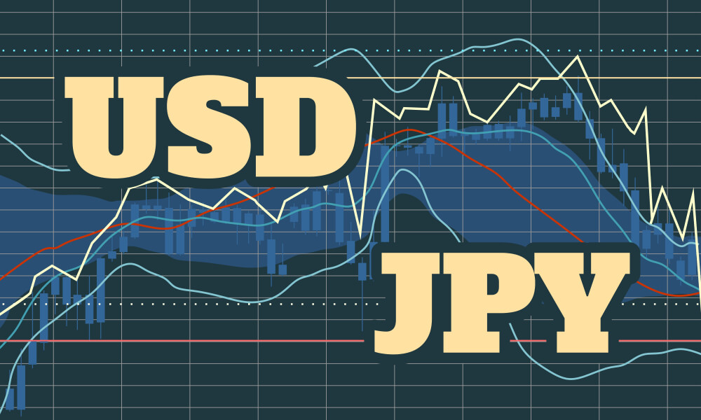 JPY tăng do thị trường gia tăng kỳ vọng Fed sẽ cắt giảm lãi suất