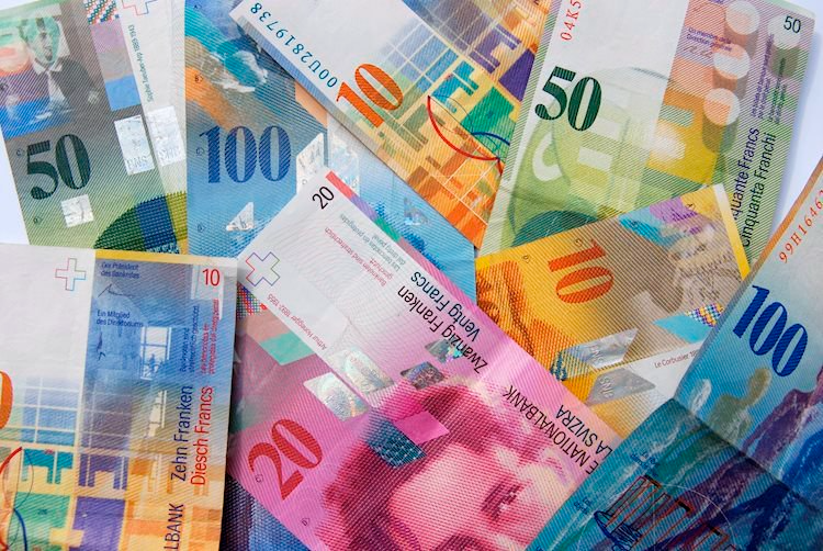USD/CHF nhích nhẹ lên 0.8990 nhưng bối cảnh hiện tại đang không quá ủng hộ cho một nhịp tăng mạnh