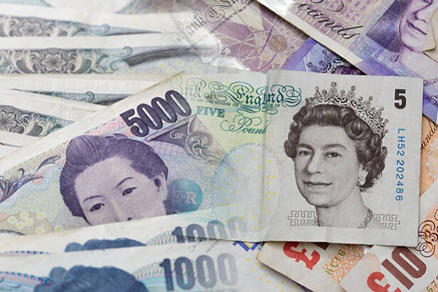 GBP/JPY nhúng nhẹ qua mốc 190.00 khi chênh lệch lãi suất thu hẹp, triển vọng ngày càng bi quan khi đã xuyên thủng nhiều hỗ trợ quan trọng