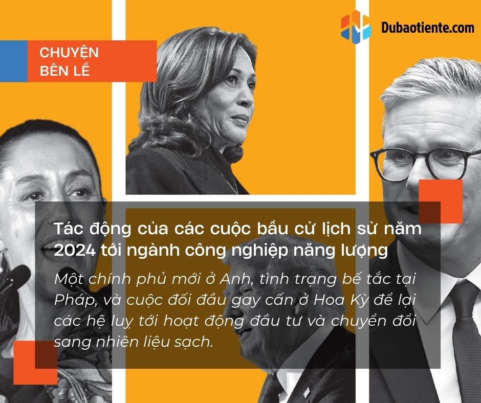 Tác động của các cuộc bầu cử lịch sử năm 2024 tới ngành công nghiệp năng lượng Tác động của các cuộc bầu cử lịch sử năm 2024 tới ngành công nghiệp năng lượng