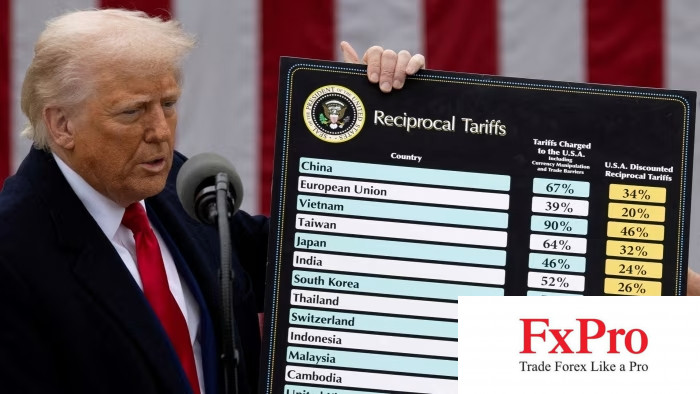 Hỗn loạn...là chiến lược? Thị trường mệt mỏi với phong cách của Trump!