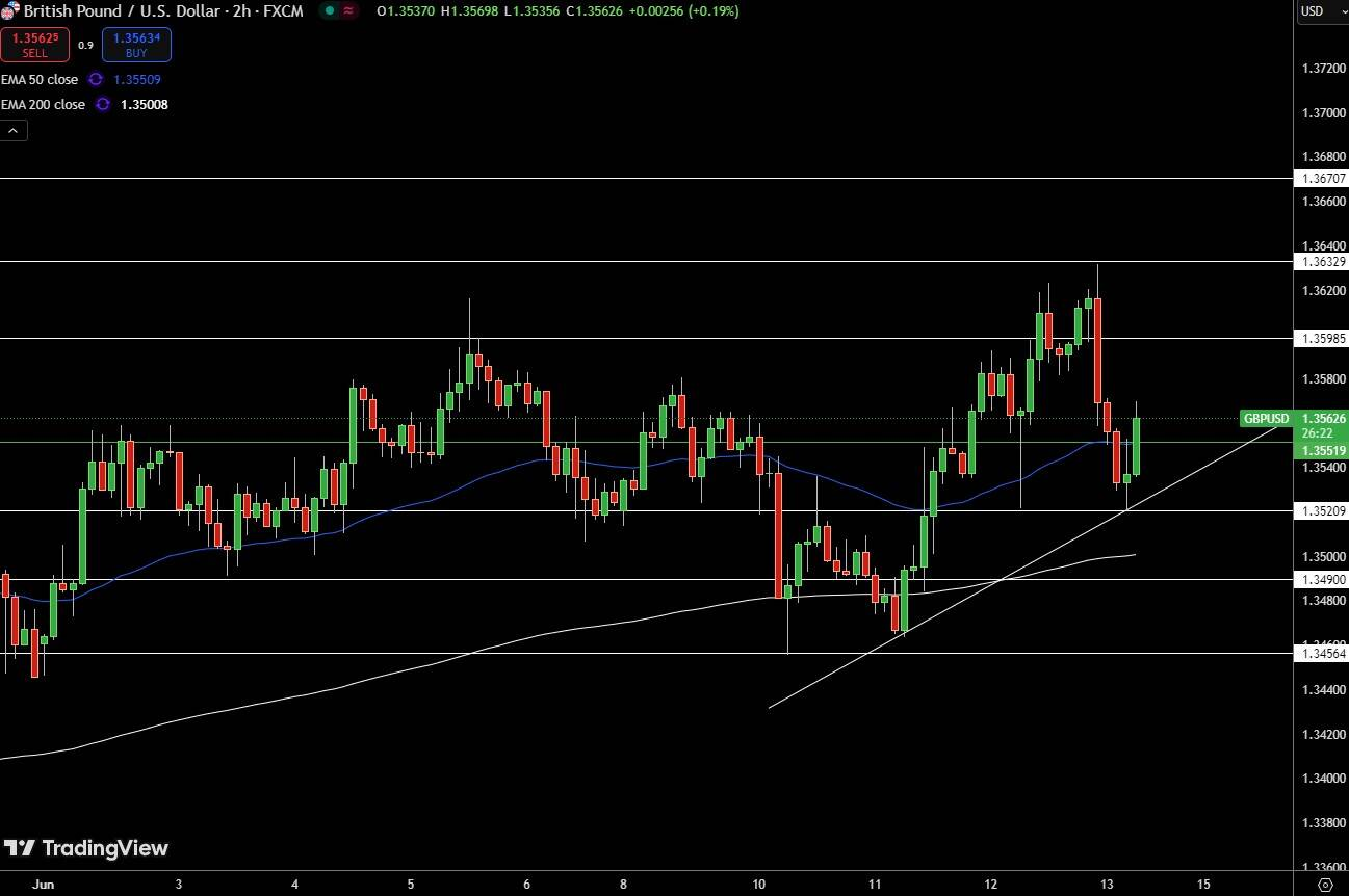 GBP/USD Price Chart - Source: Tradingview